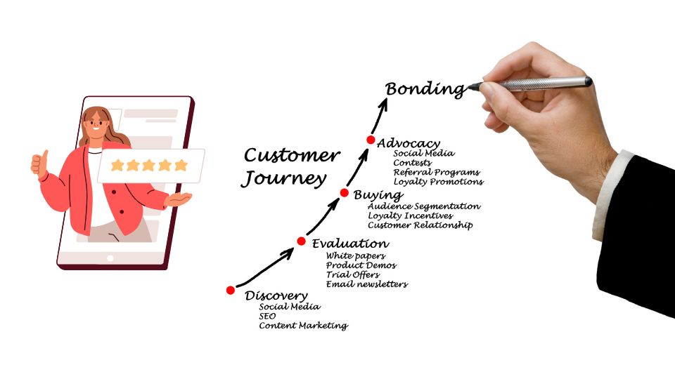 pentingnya customer journey dalam digital marketing (2)